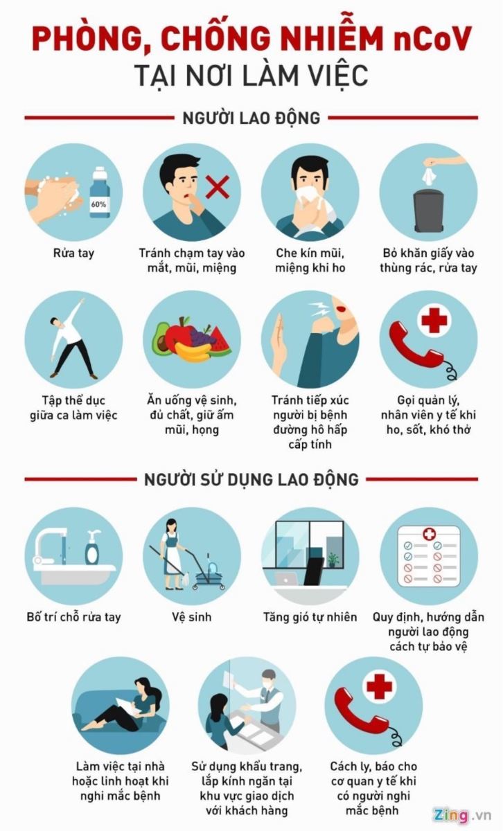 Hướng dẫn sử dụng khẩu trang và quy trình rửa tay