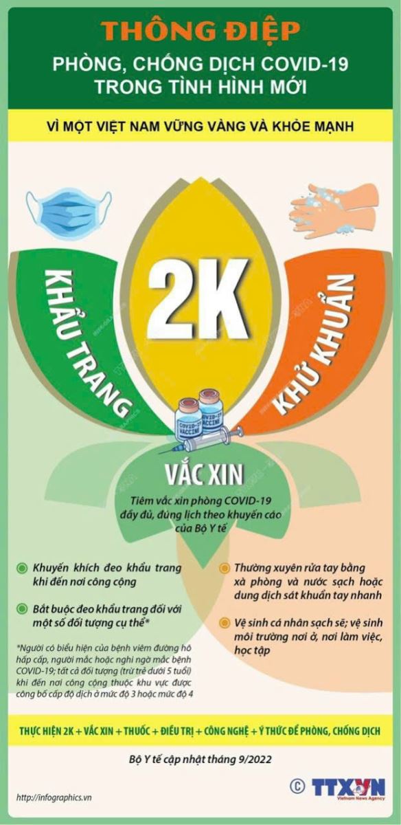 Thông điệp phòng, chống dịch Covid-19 trong tình hình mới